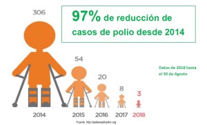 Polio Pakistan